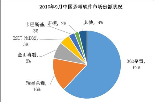 互聯(lián)網(wǎng)行業(yè)競爭規(guī)范與網(wǎng)絡(luò)技術(shù)研究深度報(bào)告