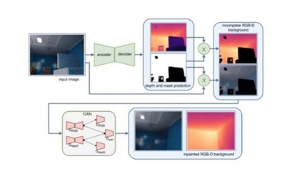 手機AI攝影能否比肩單反？技術突破與局限并存