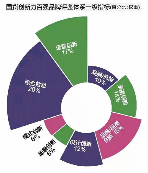 國貨創新力百強調研報告 六大創新撐起國潮，四大風險應警惕