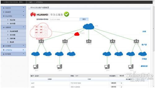 啟明星辰 網絡技術研究驅動下的發展前景探析